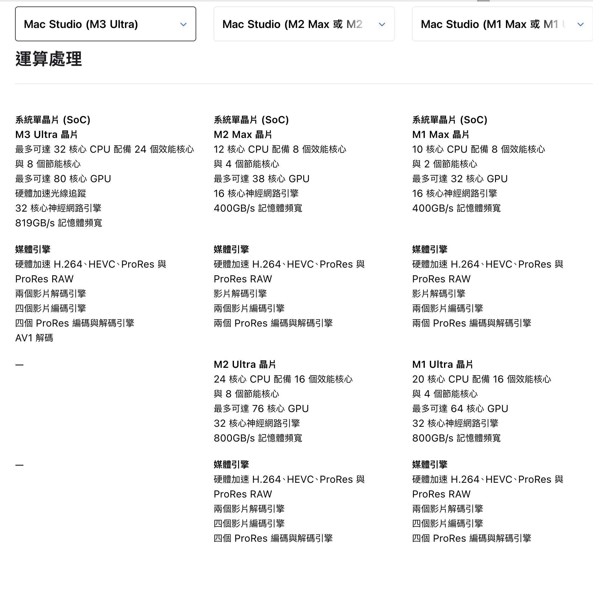 Apple 官網 Mac Studio 比較頁：M3 Ultra／M2 Max・Ultra／M1 Max・Ultra 的系統單晶片與媒體引擎規格